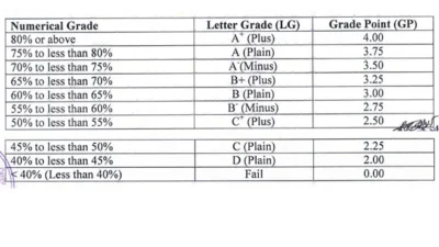 গ্রেড পদ্ধতি