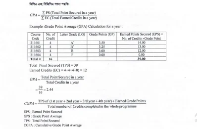 সিজিপিএ