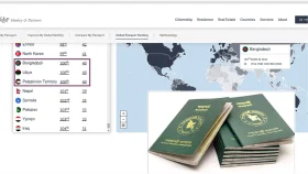 বিশ্বের শক্তিশালী পাসপোর্ট সূচকে অবনতি বাংলাদেশের