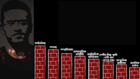 পলাশী মোড়ে &lsquo;আগ্রাসনবিরোধী আট স্তম্ভ&rsquo; উদ্বোধন আজ