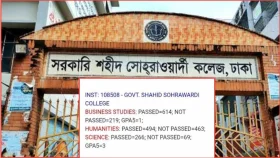 সোহরাওয়ার্দী কলেজে এইচএসসি পরীক্ষার ফলে ধস