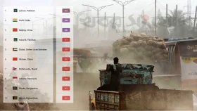 ঢাকার বায়ু আজ অস্বাস্থ্যকর, দূষিত শহরের তালিকায় নবম