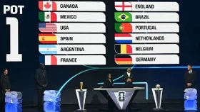 ২০২৬ ফিফা বিশ্বকাপ ড্র, যে গ্রুপে ব্রাজিল-আর্জেন্টিনা