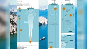 হরমুজ প্রণালীতে কেন দিশেহারা পরাশক্তিরা?