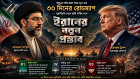 ৩০ দিনের রোডম্যাপ নিয়ে যুক্তরাষ্ট্রকে নতুন প্রস্তাব পাঠালো ইরান