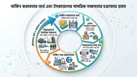 আগে টাকা দেবে যুক্তরাষ্ট্র, সেই অর্থেই অস্ত্র কিনবে ইসরায়েল