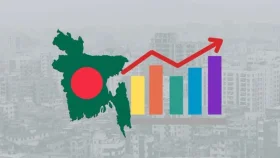 এলডিসি উত্তরণে আরও ৩ বছর সময় পেলো বাংলাদেশ